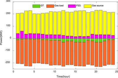 Low-carbon economic dispatch strategy for integrated electrical and gas system with GCCP based on multi-agent deep reinforcement learning